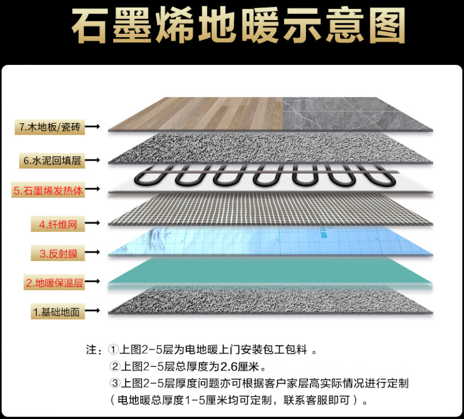 徽州区 石墨烯电地暖公司哪家好？施工质量核心标准